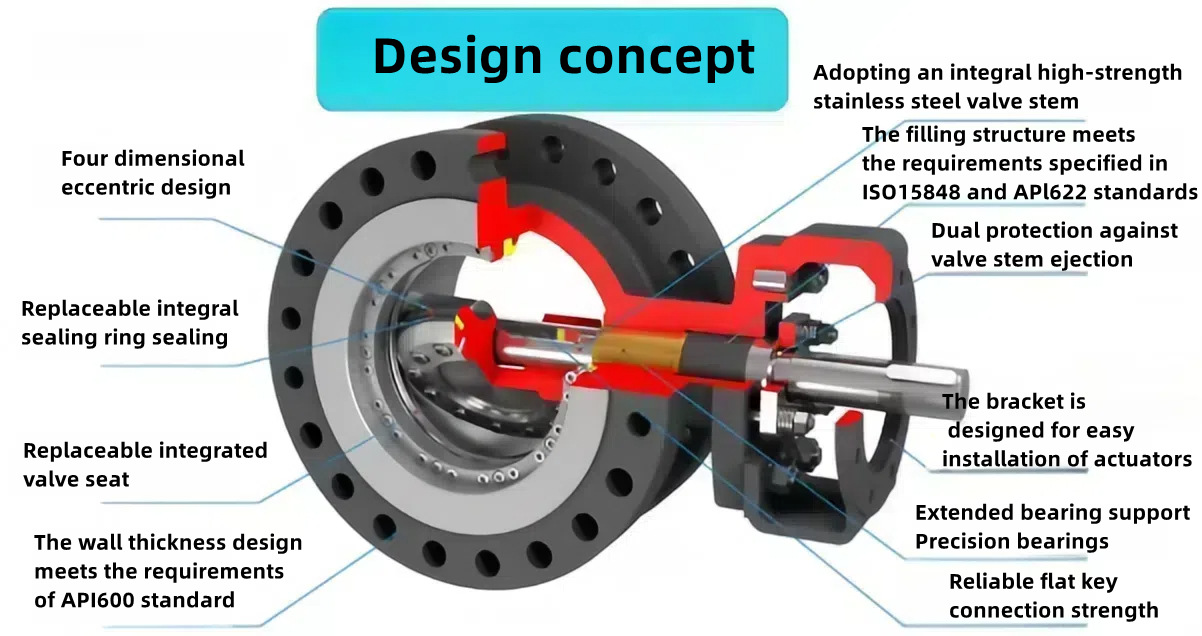 Butterfly Valves with Pneumatic Actuator